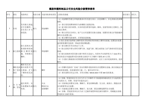 橡胶和塑料制品公司安全风险分级管控清单