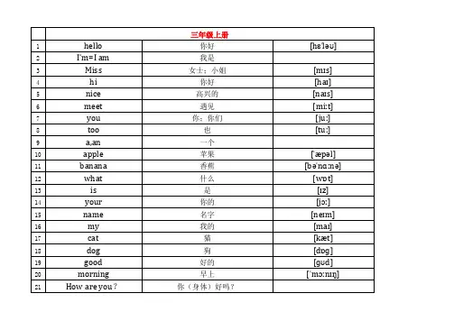 2020年新版闽教版小学英语3-6年级全册英语单词(超全-含音标)