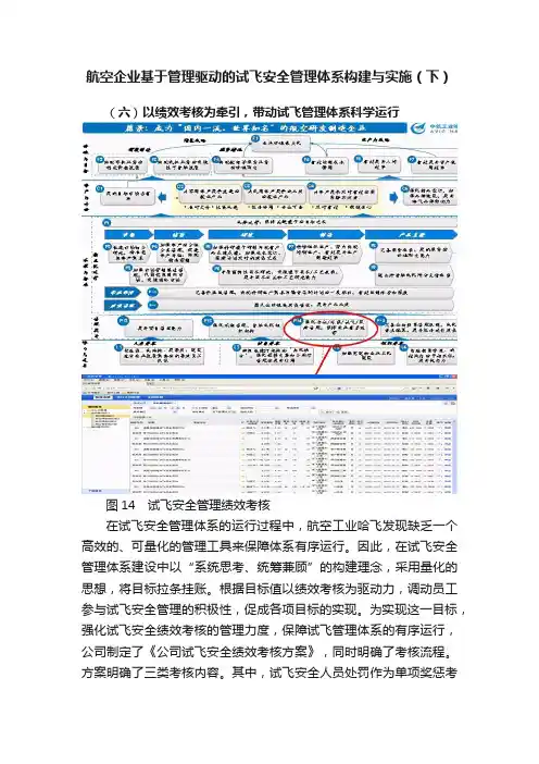航空企业基于管理驱动的试飞安全管理体系构建与实施（下）