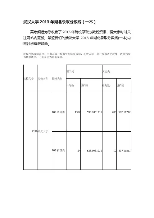武汉大学2013年湖北录取分数线（一本）