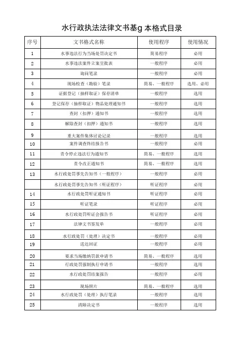 水行政执法法律文书基本格式
