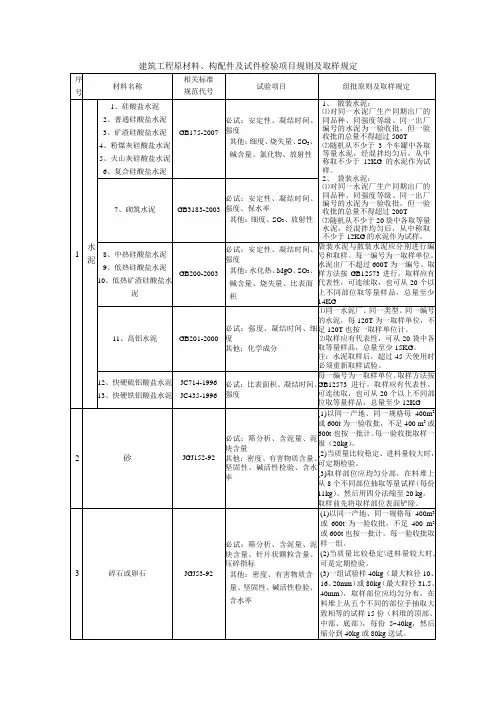 建筑工程原材取样频率及方法