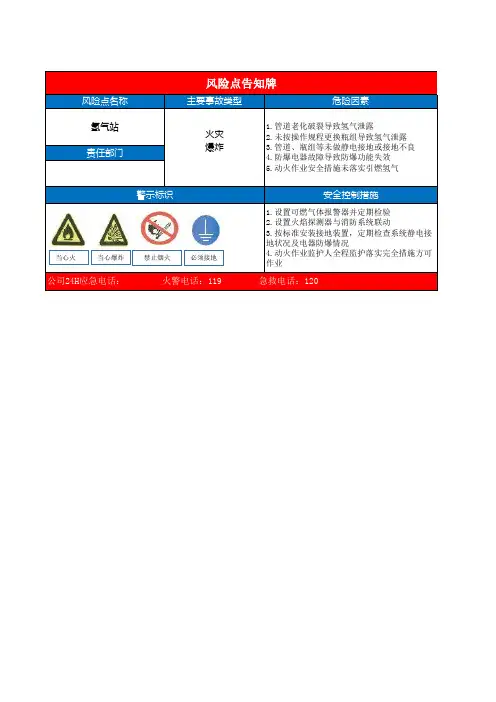 风险点告知牌(标准模板直接制作)