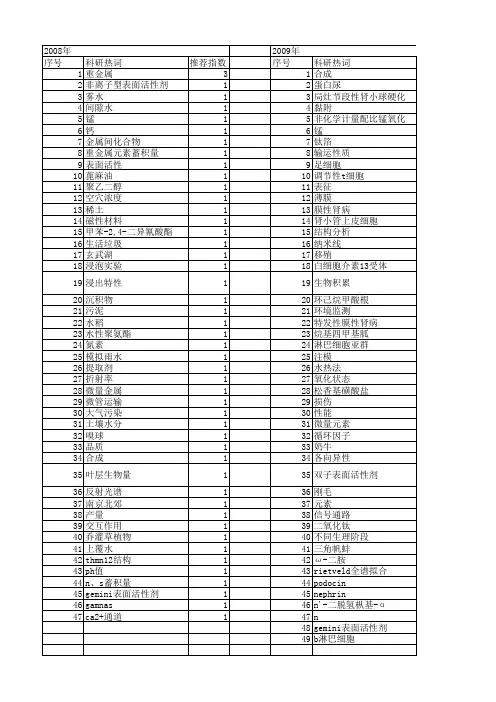 【江苏省自然科学基金】_mn(ⅱ)_期刊发文热词逐年推荐_20140816