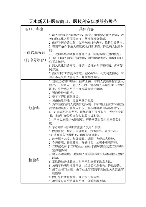 窗口、医技科室优质服务规范