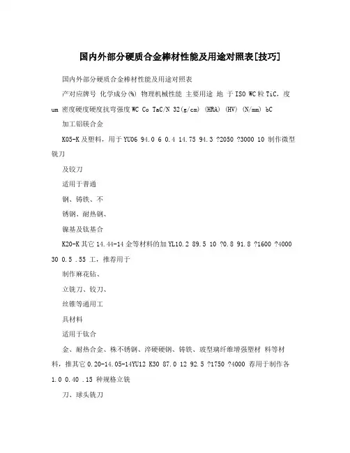 国内外部分硬质合金棒材性能及用途对照表技巧