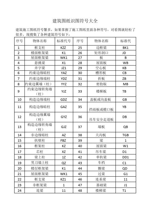 建筑图纸符号大全