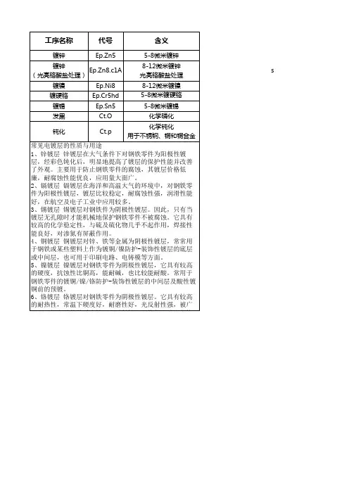 常用材料热处理表面处理