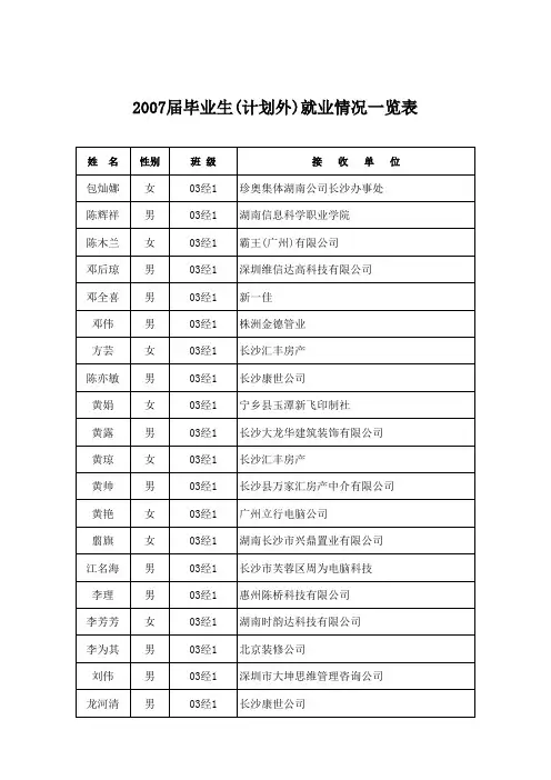 2007届毕业生(计划外)就业情况一览表