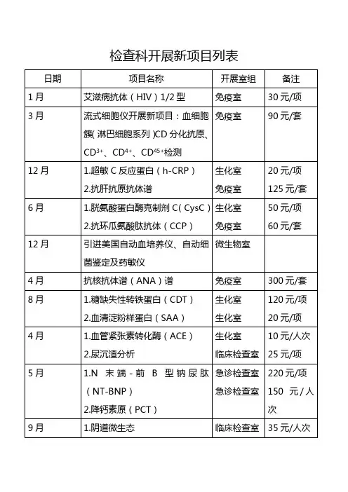 检验科开展新项目列表