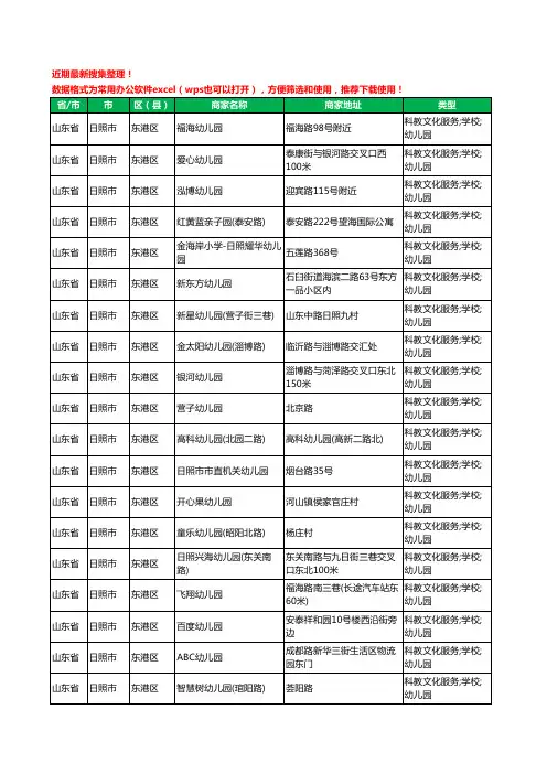 2020新版山东省日照市东港区幼儿园工商企业公司商家名录名单黄页联系方式电话大全321家