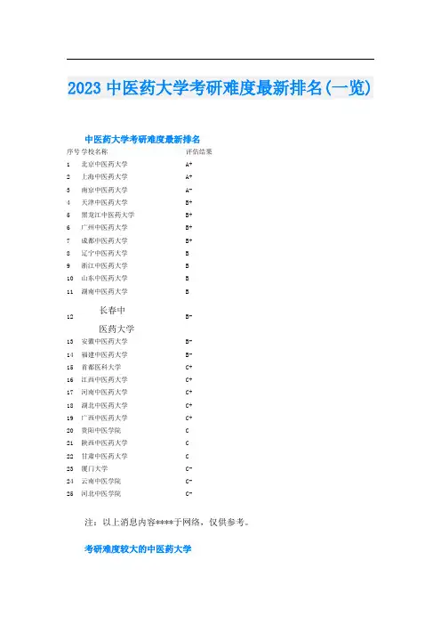 2023中医药大学考研难度最新排名(一览)