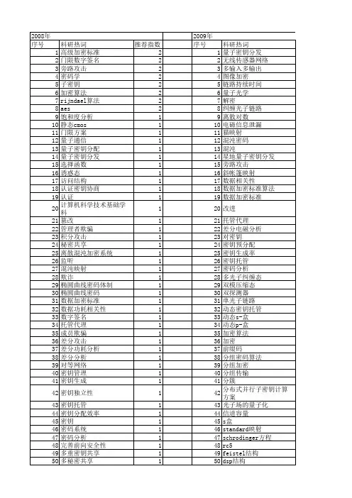 【国家自然科学基金】_子密钥_基金支持热词逐年推荐_【万方软件创新助手】_20140803