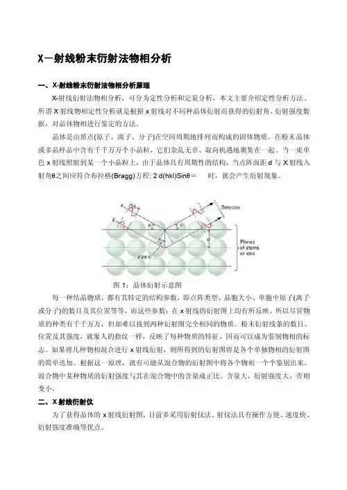 x-射线粉末衍射法物相剖析[整理版]