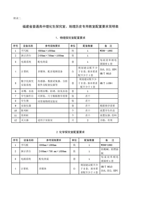 省普通高中理化生探究室、地理历史专用教室配置要求简明表
