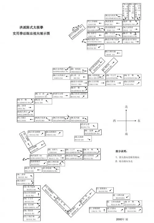 洪派太极图谱