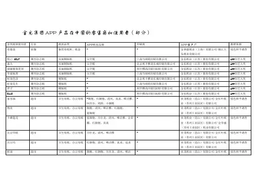 金光集团APP产品在中国的零售商和使用者