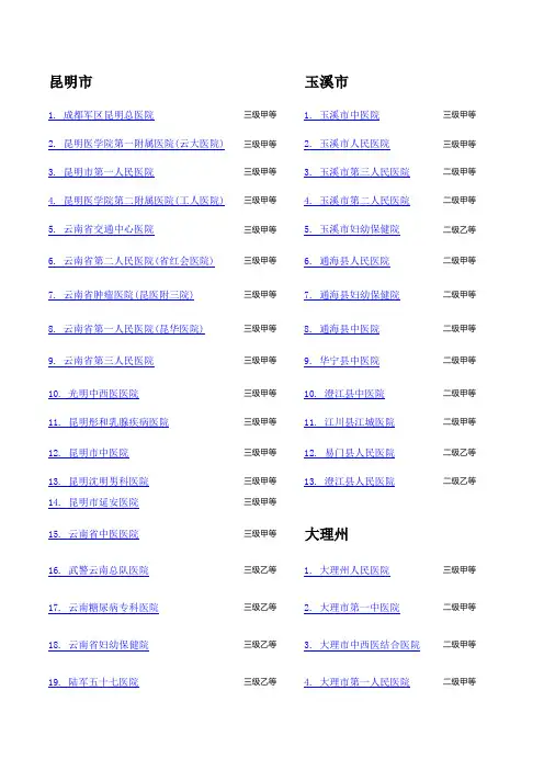 云南医院