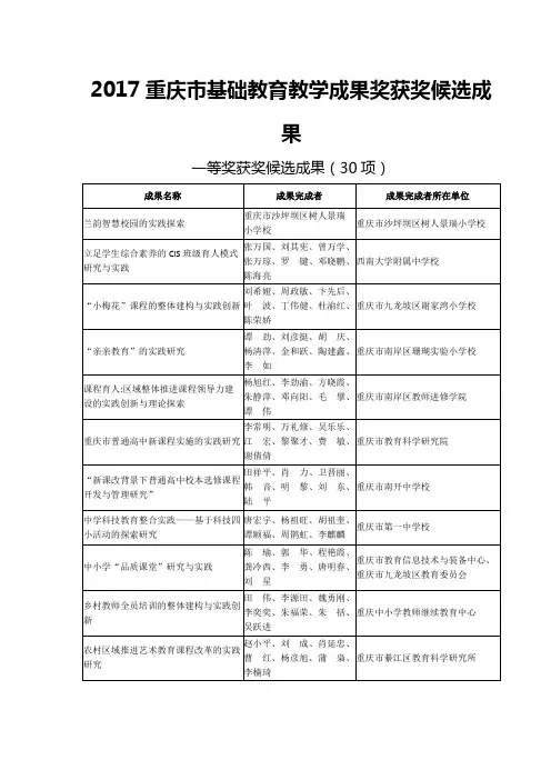 2017重庆基础教育教学成果奖获奖候选成果-重庆教委