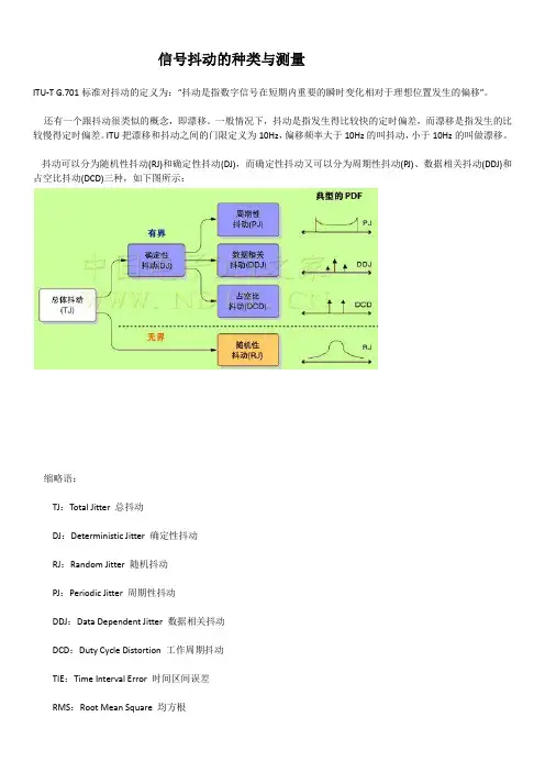 信号抖动的种类与测量