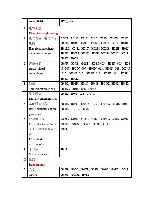 WIPO技术分类对照表(2016.2更新)