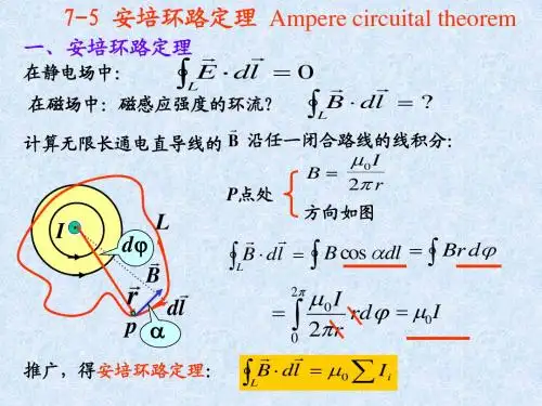 CH07-2安培环路定理