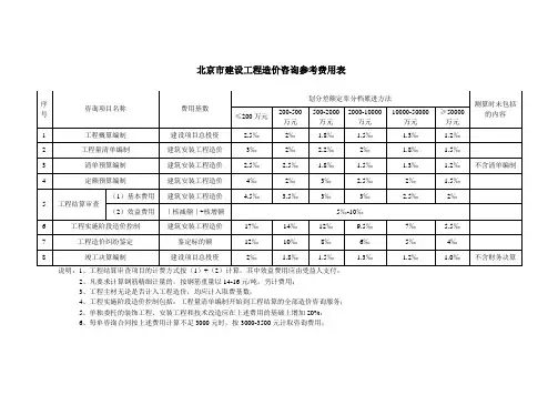 北京市建设工程造价咨询参考费用表