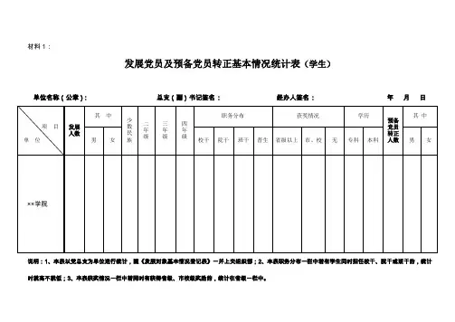 发展对象预审情况登记表