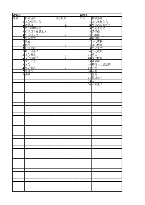 【国家社会科学基金】_文化唯物主义_基金支持热词逐年推荐_【万方软件创新助手】_20140807
