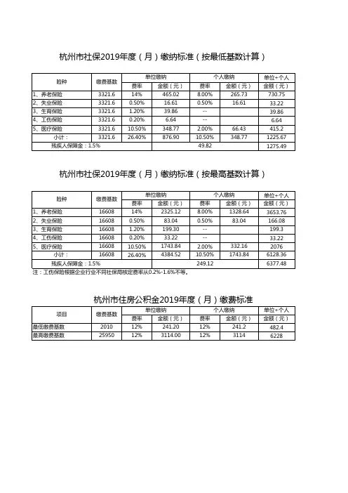 2019年最新杭州社保和公积金缴费标准