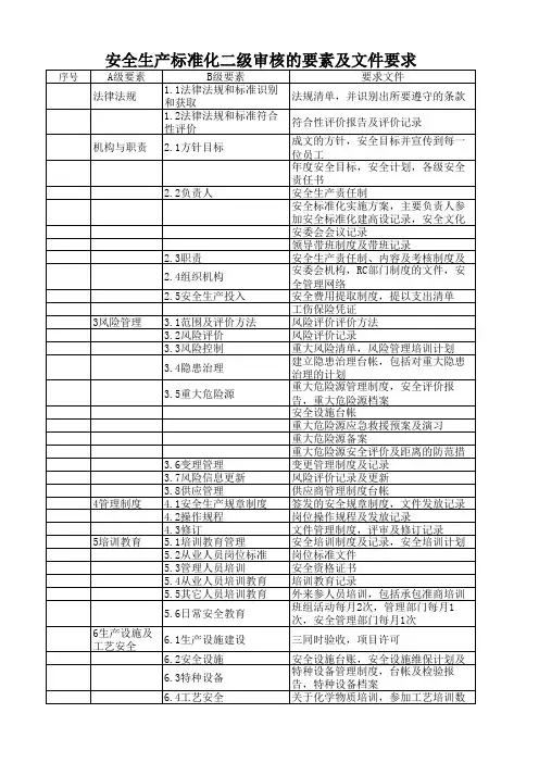 安全生产标准化二级审核的要素及文件要求