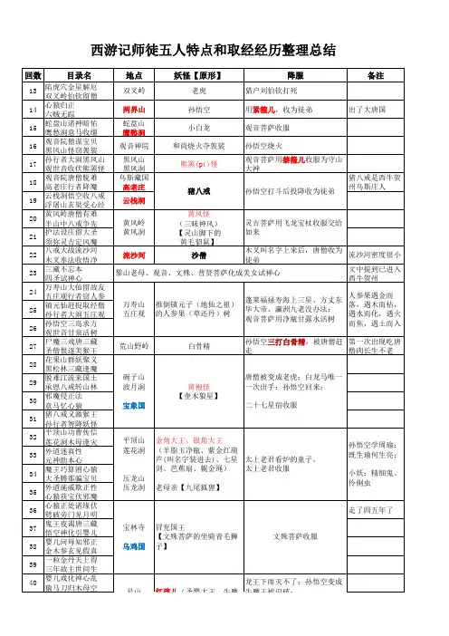 西游记师徒五人特点和取经经历整理总结817