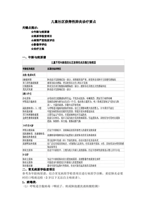 儿童社区获得性肺炎诊疗要点