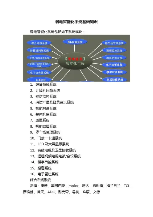 弱电智能化系统基础知识