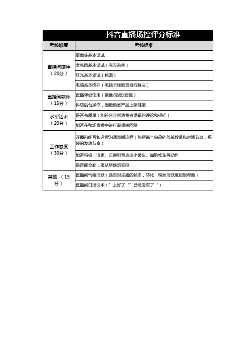 A-直播间场控考核标准