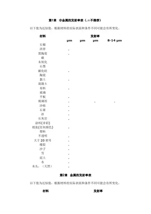 常见非金属、金属表面不同波段的辐射率