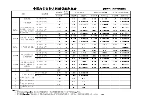 中国农业银行贷款利率表2015-10-24 (1)