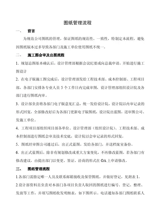 图纸管理流程
