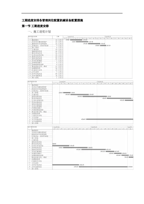 工期进度安排各管理岗位配置机械设备配置措施