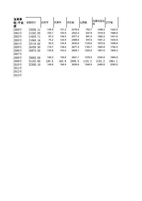 统计局玉米2010年以前播种面积