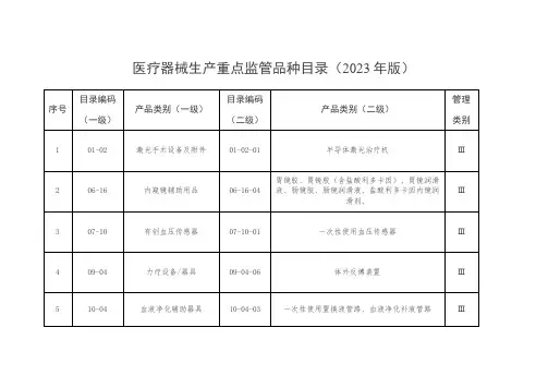 医疗器械生产重点监管品种目录(2023年版)