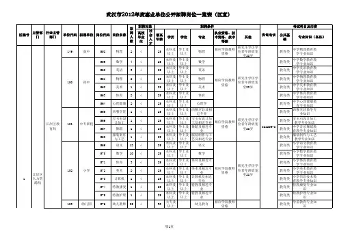2012武汉事业单位职位一览表