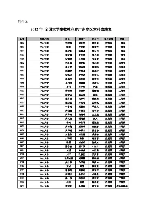 2012数学建模广东省成绩(本科)
