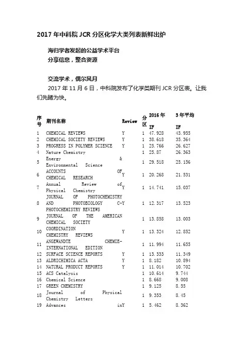 2017年中科院JCR分区化学大类列表新鲜出炉