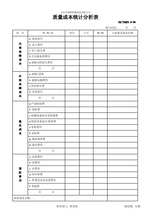 质量成本统计分析表