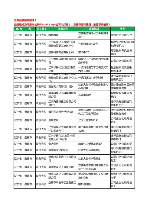 2020新版辽宁省盘锦市化工厂工商企业公司商家名录名单黄页联系方式大全168家