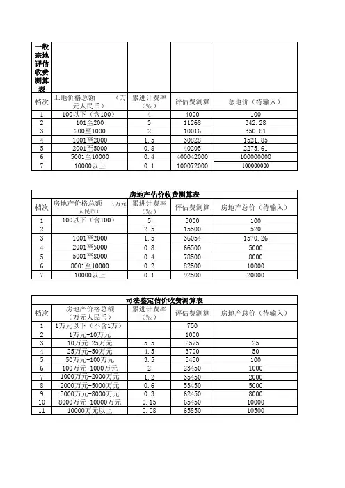 评估费测算表