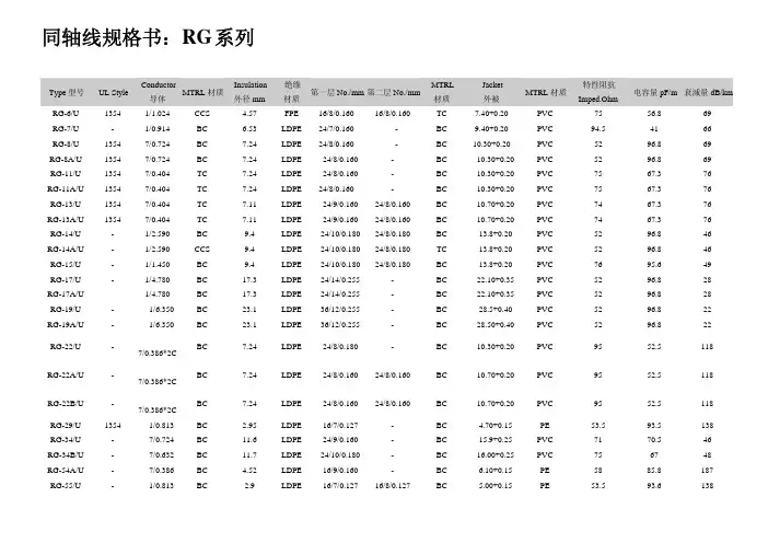 RG系列同轴电缆规格书