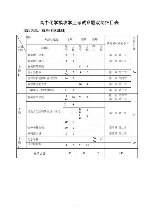 高中化学模块学业考试命题双向细目表