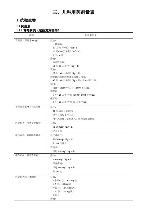 儿童用药剂量表